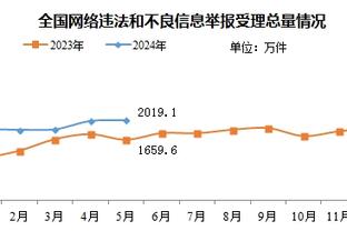 TA：莱斯特城预计至少扣6分，若上诉不成功更愿意本赛季罚分